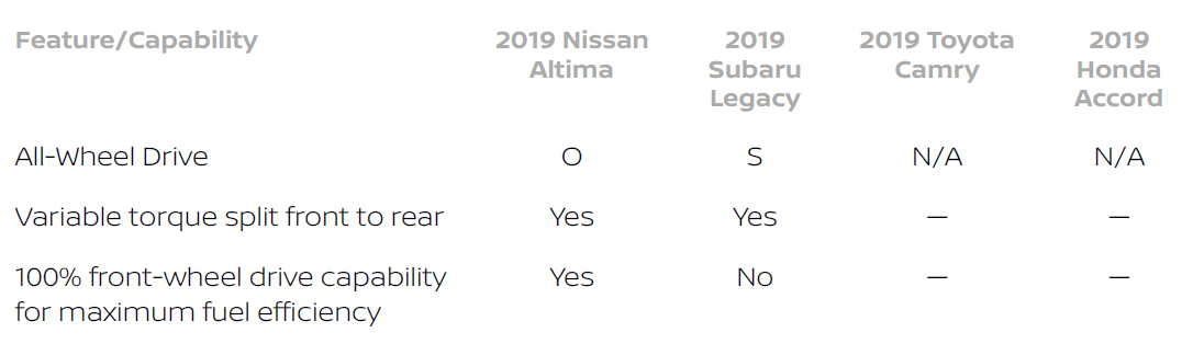 ALTIMA VS. THE COMPETITION chart
