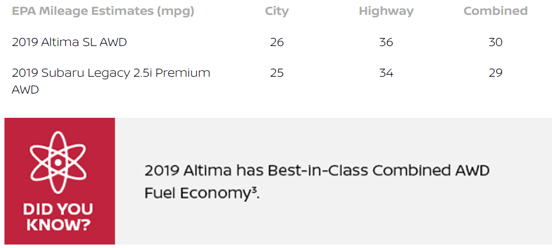 Altima vs Legacy chart